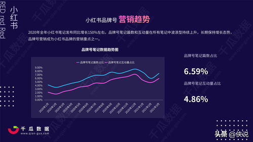 2021 Q1小紅書品牌自運營店播營銷報告 連鎖品牌運營管理策略洞察
