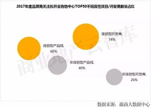 明后年711個mall開業 這50個沒開就火了